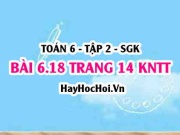 Bài 6.18 trang 14 Toán 6 Tập 2 Kết nối tri thức: Cách đổi hỗn số sang phân số